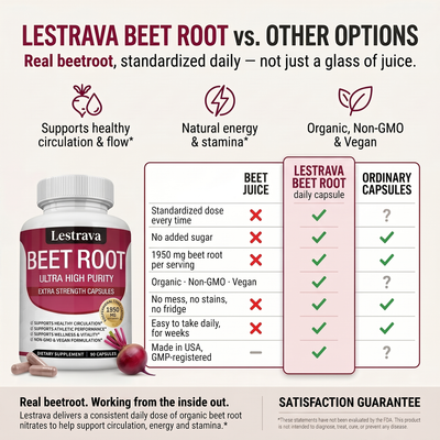 Lestrava - Organic Beet Root Capsules