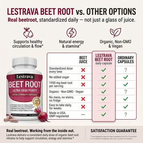 Lestrava - Organic Beet Root Capsules