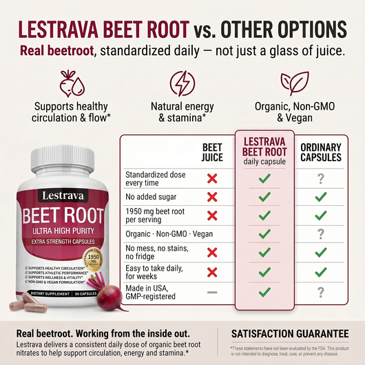 Lestrava - Organic Beet Root Capsules